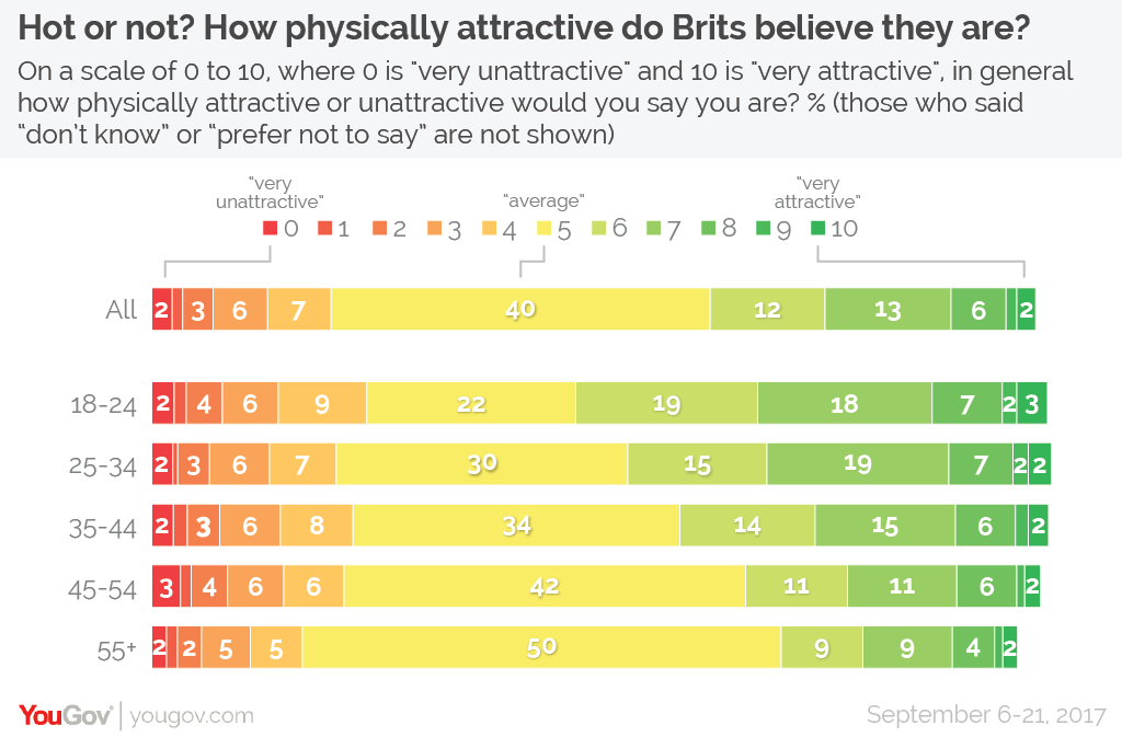 Do British People Make Each Other Horny, Baby? Not Really.