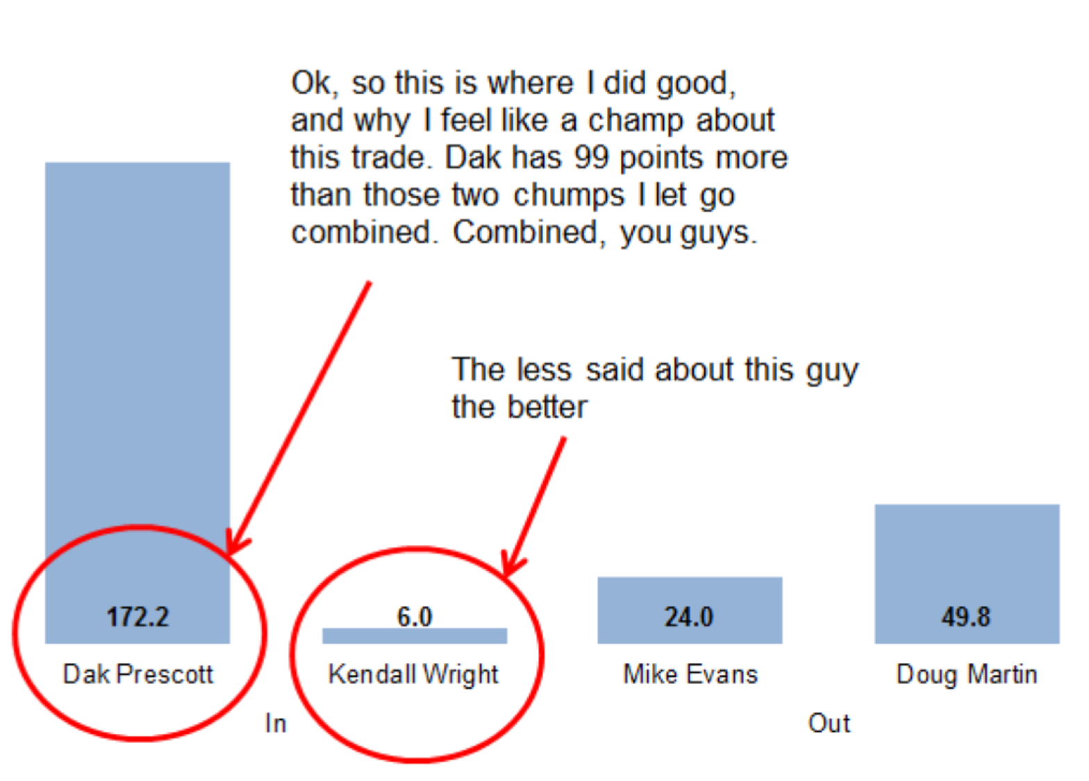 Fantasy Trade Analysis