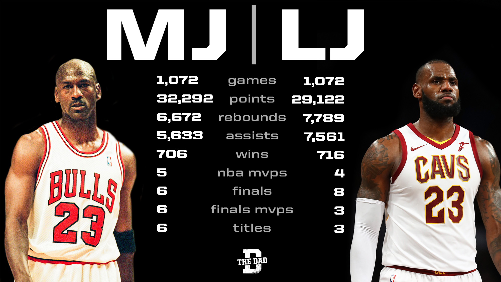 Michael Jordan vs. Lebron James