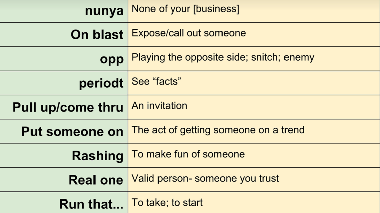 Teacher's Slang Definitions