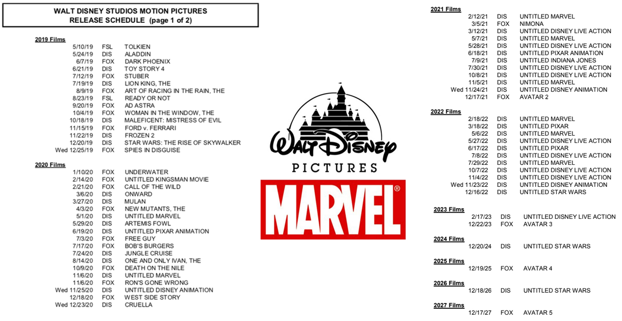 Disney's Release Schedule