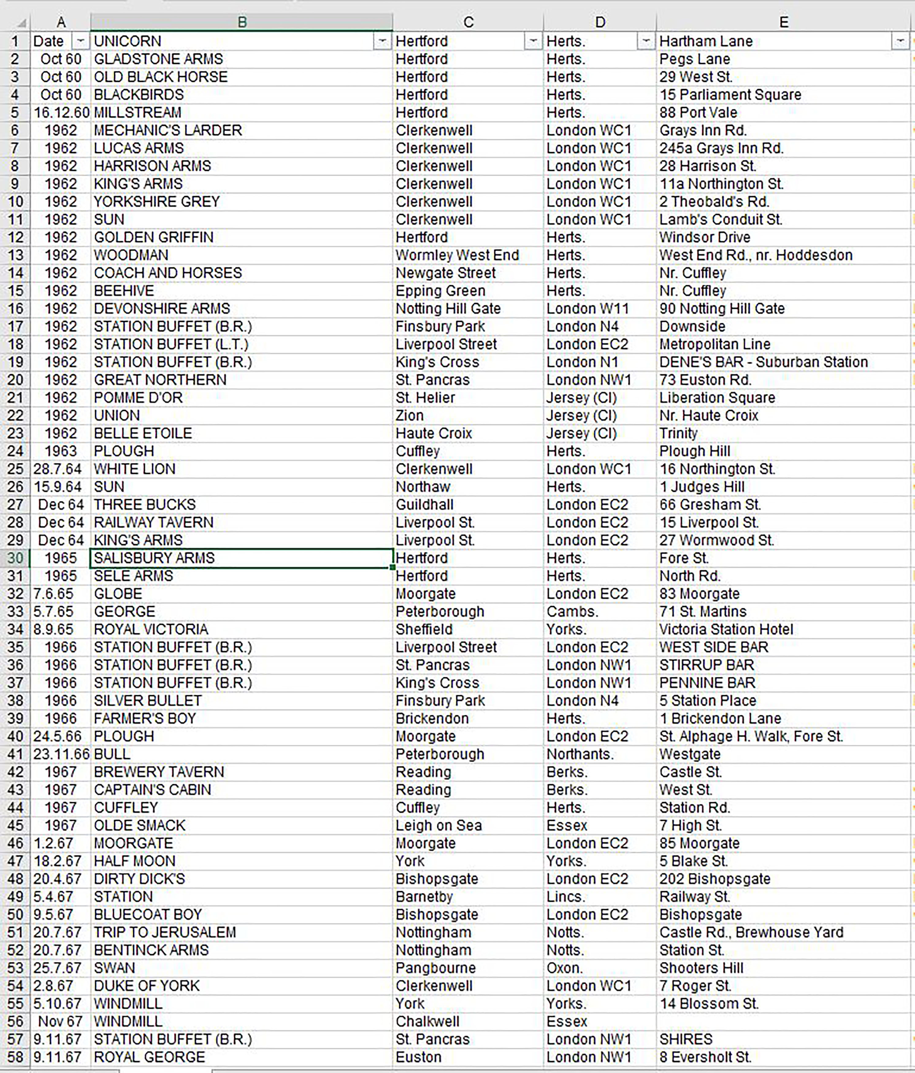 Pub crawl Spread Sheet