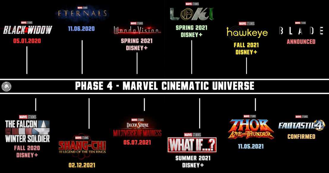 Marvel's Phase 4 Plan