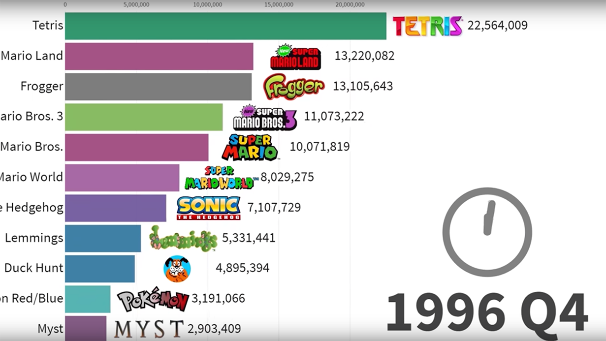 top video games sold