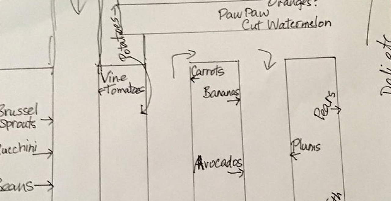 Dad's Grocery Floor Plan