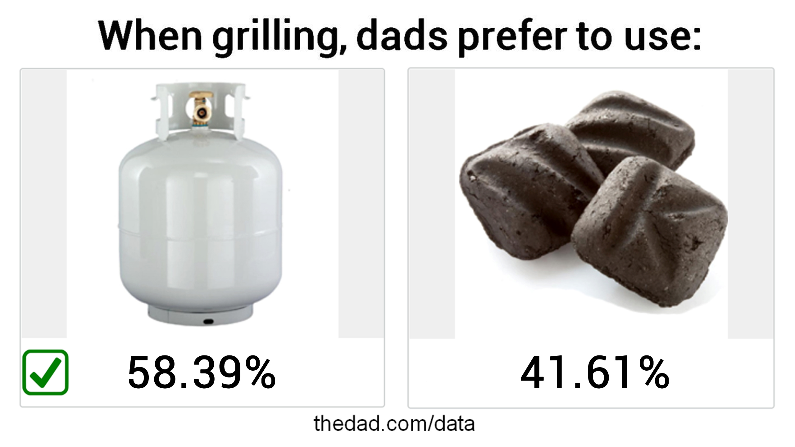 The Dad Survey Announcement