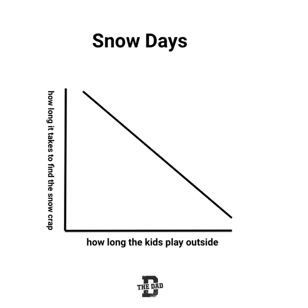 Snow Days, how long it takes to find the snow crap, how long the kids play outside: graph, school, parenting