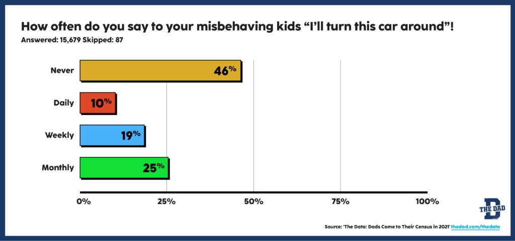 I'll turn this car around survey chart data