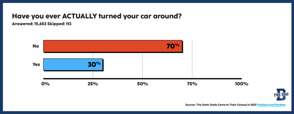 Actually turning the car around survey chart data