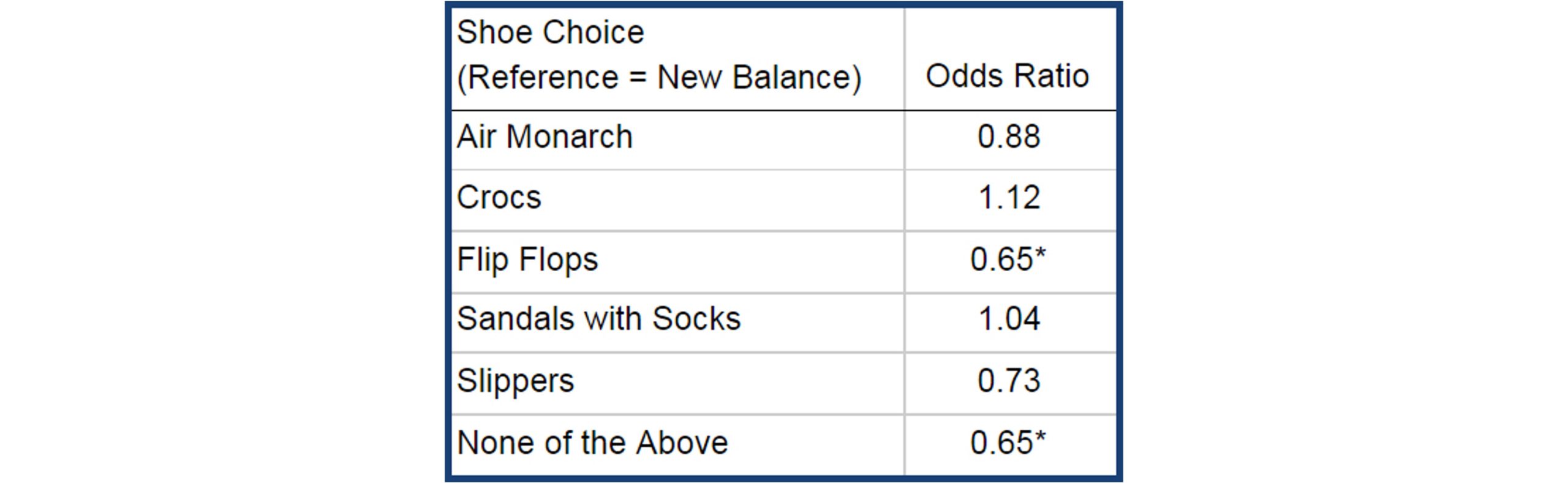 most popular dad shoe chart survey